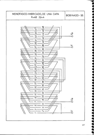 MONOFASICO-IMBRICADO, DE UNA CAPA
K=48 2p=4
BOBINADO- 95
 