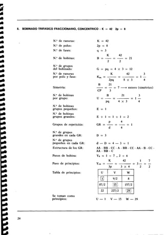 8. BOBINADO TRlFASlCO FRACCIONARIO, CONCENTRICO - K = 42 2p = 8
N." de ranuras:
N." de polos:
N." de fases:
N." de bobinas:
N
.
O de grupos
del bobinado:
N
.
O de ranuras
por polo y fase:
Simetría:
N
.
O de bobinas
por grupo:
N." de bobinas
grupos pequeños:
N? de bobinas
grupos grandes:
Grupos de repetición:
N
.
O de grupos
grandes en cada GR:
N." de grupos
pequeños en cada GR:
Estructura de los GR:
Pasos de bobina:
Paso de principios:
Tabla de principios:
K 42 3
K, = -= = 1 -
2 ~ q 8 x 3 4
B
-
21
-- - = 7 -entero (simétrico)
CP 3
B
-
21 3
u = - - = 1 -
P9 4 x 3 4
A A - B B - C C - A - B B - C C - A A - B - C C
AA - BB - C
Y g = l + - 7 , , 2 + 6
K
-
42
-
1 7
Yirn = -- - 3- = -
3~ 3 x 4 2 2
Se toman como
principios: U - 1 V-15 W-29
 