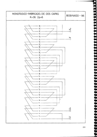 MONOFASICO-IMBRICADO, DE DOS CAPAS
K-36 2p=6
BOBINADO - 96
 