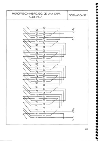 MONOFASICO-IMBRICADO, DE UNA CAPA
K=48,2p-8
BOBINADO- 97
 
