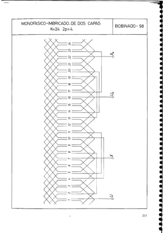 MONOFASICO-IMBRICADO, DE DOS CAPAS
BOBINADO- 98
K=24 2p=4
 