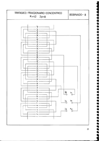 -
TRIFASICO FRACCIONARIO-CONCENTRICO
BOBINADO- 8
K=42 2p=8
3
Y
5
'
m
h
i
Q
P
h
i
rg
h
i
%
;?"
9
2
rg
%
m
R
co
-
4
8
3 1
3
3
r;
R
CT'
00
l !
l
S
9
2
S
E4
L
I
L
I
0
m
8 1 N
P O O
m
 