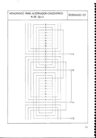 MONOFASICO PARA ALTERNADOR-CONCENTRICO
B0 BINADO-
K=36 2p=2
co
h
i
ir)
h
i
V
h
i
---- 2 ----
- - - -
Q----
- - - - ;
;
;- - - -
g - - - -
---- m
cy ----
- - - - 'm
cy ----
k
8
3 0 1
F?,
2
2
S
R
9
2 o
*
OP
b
s
. - - - - i r ) ----
h
---- V - - - -
h
---- h
,-- --
-
---- cy - - - -
-
---- -- - - -
h
- - - - O _ - - -
h
m
'm
h O L
co
ir)
V
h
,
Q
- t- o s
 