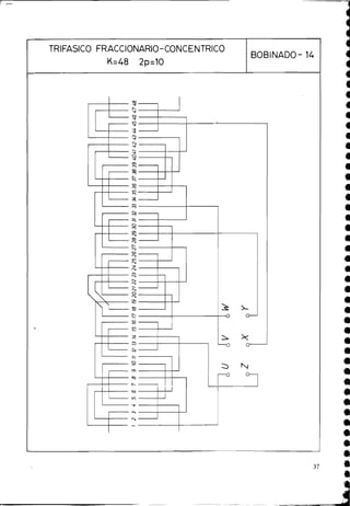 TRlFASlCO FRACCIONARIO-CONCENTRICO
BOBINADO- 14
K=48 2p=10
S
P
V
5
P
V
V
3
2
V
2
m
'?
3
P
'?
<o
'?
VI
'?
Y
2
;
5
S
R
8
P
n
i
<o
n
i
2
x
2
2
-
n
i
3
Ct'
h
!
?
2
x
-0
3 ru
P

-
<o
rO
VI
V
'?
n
i
 