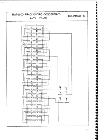 TRIFASICO FRACCIONARIO-CONCENTRICO
BOBINADO- 17
K=72 2p=10
 