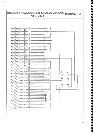 TRlFASlCO FRACCIONARIO-IMBRICADO, DE UNA CAPA
K=54 2p=8
BOBINADO - 2,
 