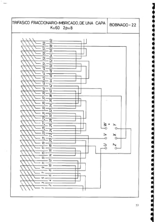 TRlFASlCO FRACCIONARICFIMBRICADO.DE UNA CAPA
K=60 2p=8
BOBINADO - 22
 