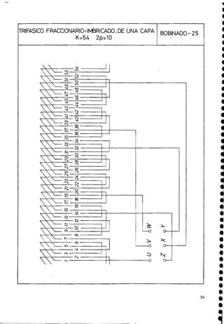 TRlFASlCO FRACCIONARIO-IMBRICAW, DE UNA CAPA
K=54 2p=10
BOBINADO- 25
 