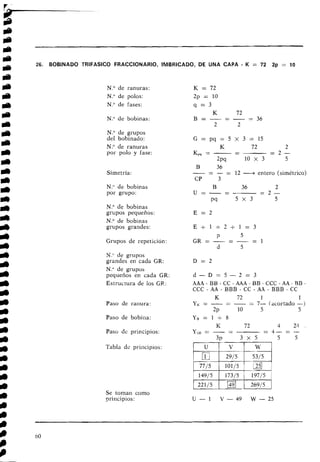 26. BOBINADO TRIFASICO FRACCIONARIO, IMBRICADO, DE UNA CAPA K = 72 2p = 10
N
.
O de ranuras:
N." de polos:
N." de fases:
N." de bobinas:
N." de grupos
del bobinado:
N
.
O de ranuras
por polo y fase:
Simetría:
N
.
O de bobinas
por grupo:
N." de bobinas
grupos pequeños:
N
.
O de bobinas
grupos grandes:
Grupos de repetición:
N." de grupos
grandes en cada GR:
N." de grupos
pequeños en cada GR:
Estructura de los GR:
Paso de ranura:
Paso de bobina:
Paso de principios:
Tabla de priilcipios:
G = p q = 5 ~ 3 = 1 5
K 72 2
Kpq = -- = 2 -
2pq 10 x 3 5
B
-
36
- - - = 12 -entero (simétrico)
CP 3
B 36 2
U = - = = 2 -
P9 5 x 3 5
A A A - B B - C C - A A A - B B - C C C - A A - B B -
CCC - AA - BBB - CC - AA - BBB - CC
K 72 1 1
-
YK = -- -= 7- (acortado -)
2~ 1o 5 5
Y g = 1 + 8
Se toman como
prii~cipios: U - 1 V - 4 9 W - 2 5
 