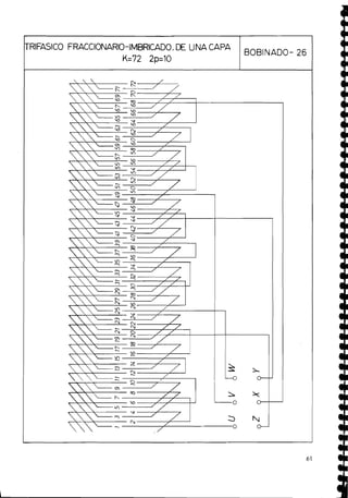 TRlFASlCO FRACCIONARIO-IMBRICADO, DE UNA CAPA
K=72 2p=10
BOBINADO- z6
 