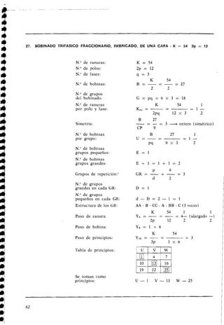 27. BOBINADO TRlFASlCO FRACCIONARIO, IMBRICADO, DE UNA CAPA - K = 54 2p = 12
N
.
O de ranuras:
N
.
O de polos:
N." de fases:
N? de bobinas:
N
.
O de grupos
del bobinado:
N
.
O de ranuras
por polo y fase:
Simetría:
N." de bobinas
por grupo:
N." de bobinas
grupos pequeños:
N." de bobinas
grupos grandes:
Grupos de repetición:'
N." de grupos
grandes en cada GR:
N
.
O de grupos
pequeños en cada GR:
Estructura de los GR:
Paso de ranura:
Paso de bobina:
Paso de principios:
Tabla de principios:
Se toman como
principios:
K
-
54 1
Kpq = -- = 1 -
2pq 12 x 3 2
B
-
27
- - - = 3 --+ entero (simétrico)
CP 9
B 27
-
1
u = - - = 1 -
P9 6 x 3 2
AA - B - CC - A - BB - C (3 veces)
K
-
54 1 1
yK = -- -= 4- (alargado -)
2~ 12 2 2
 