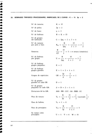 28. BOBINADO TRlFASlCO FRACCIONARIO, IMBRICADO, DE 2 CAPAS - K = 15 2p = 2
N
.
O de ranuras:
N
.
O de polos:
N." de fases:
N." de bobinas:
N.Ode grupos
del bobinado:
N
.
O de ranuras
por polo y fase:
B
-
15
- - - = 5 -entero (simétrico)
CP 3
Simetría:
N." de bobinas
por grupo:
N
.
O de bobinas
grupos pequeños:
N
.
O de bobinas
grupos grandes:
Grupos de repetición:
N
.
O de grupos
grandes en cada GR:
N
.
O de grupos
pequeños en cada GR:
Estructura de los GR: AAA - BB - CCC - AA - BBB - CC
K
-
15 1 1
YK = - - - = 7- (acortado -1
ZP 2 2 2
Paso de ranura:
Paso de bobina:
Paso de principios:
Se toman como
principios:
 