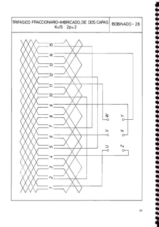 TRlFASlCO FRACCIONARIO-IMBRICADO, DE DOS CAPAS
K=15 2p=2
BOBINADO- 28
o
-
-
 