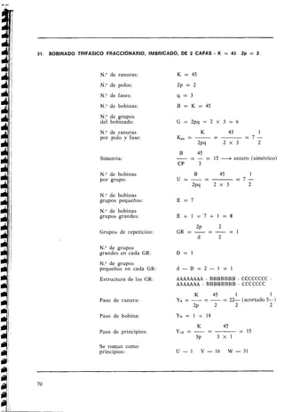 31. BOBINADO TRIFACICO FRACCIONARIO, IMBRICADO, DE 2 CAPAS - K = 45 2p = 2
N . O de ranuras: K = 45
N? de polos: 2p = 2
N
.
O de fases: q = 3
N
.
O de bobinas: B = K = 4 5
N
.
O de grupos
del bobinado:
N
.
O de ranuras
por polo y fase:
Simetría:
N . O de bobinas
por grupo:
K
-
45 1
K,, = -- = 7 -
2pq 2 x 3 2
B 45
- - - = 15 --+ entero (simétrico)
CP 3
N
.
O de bobinas
grupos pequeños: E = 7
N
.
O de bobinas
grupos grandes:
Grupos de repetición :
N . O de grupos
grandes en cada GR:
N . O de grupos
pequeños en cada GR:
Estructura de los GR:
Paso de ranura:
Paso de bobina:
Paso de principios:
Se toman como
principios:
AAAAAAAA - BBBBBBB - CCCCCCCC -
AAAAAAA - BBBBBBBB - CCCCCCC
K 45 1 1
-
yK=--- = 22- (acortado 5-)
2~ 2 2 2
 