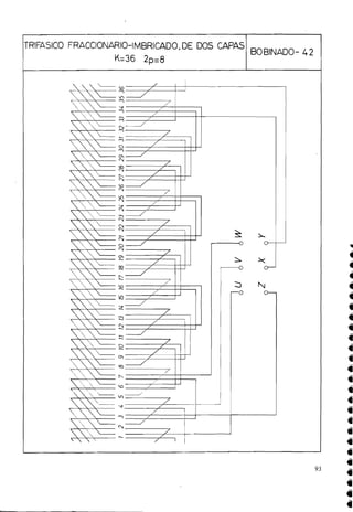 TRIFASICO FRACCIONARIO-IMBRICADO,DE DOS CAPAS
K=36 2p=8
BOBINADO-
 