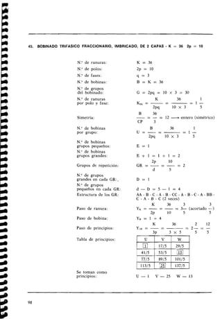 45. BOBINADO 'TRIFASICO FRACCIONARIO, IMBRICADO, DE 2 CAPAS - K = 36 2p = 10
N.O de ranuras:
N.O de polos:
N.O de fases:
N.O de bobinas:
N.O de grupos
del bobinado:
N.O de ranuras
por polo y fase:
Simetría:
N.O de bobinas
por grupo:
N.O de bobinas
grupos pequeños:
N.O de bobinas
grupos grandes:
Grupos dc repetición:
N.O de grupos
grandes en cada GR:,
N.O de grupos
pequeños en cada GR:
Estructura de los GR:
Paso de ranura:
Paso de bobina:
Paso de principios:
Tabla de principios:
Se toman como
principios:
K 36 1
K,, = -- = 1 -
2pq 10 x 3 5
B
-
36
- - - = 12 --+ entero (simétrico)
CP 3
B 36 1
-
u = - - = 1 -
2pq 1 0 x 3 5
d - D = 5 - 1 = 4
A A - B - C - A - B - C C - A - B - C - A - B
C - A - B - C (2 veces)
K 36 3 3
-
YK = -- -= 3- (acortado -)
2~ 10 5 5
Y g = l + 4
K 36 2 12
 