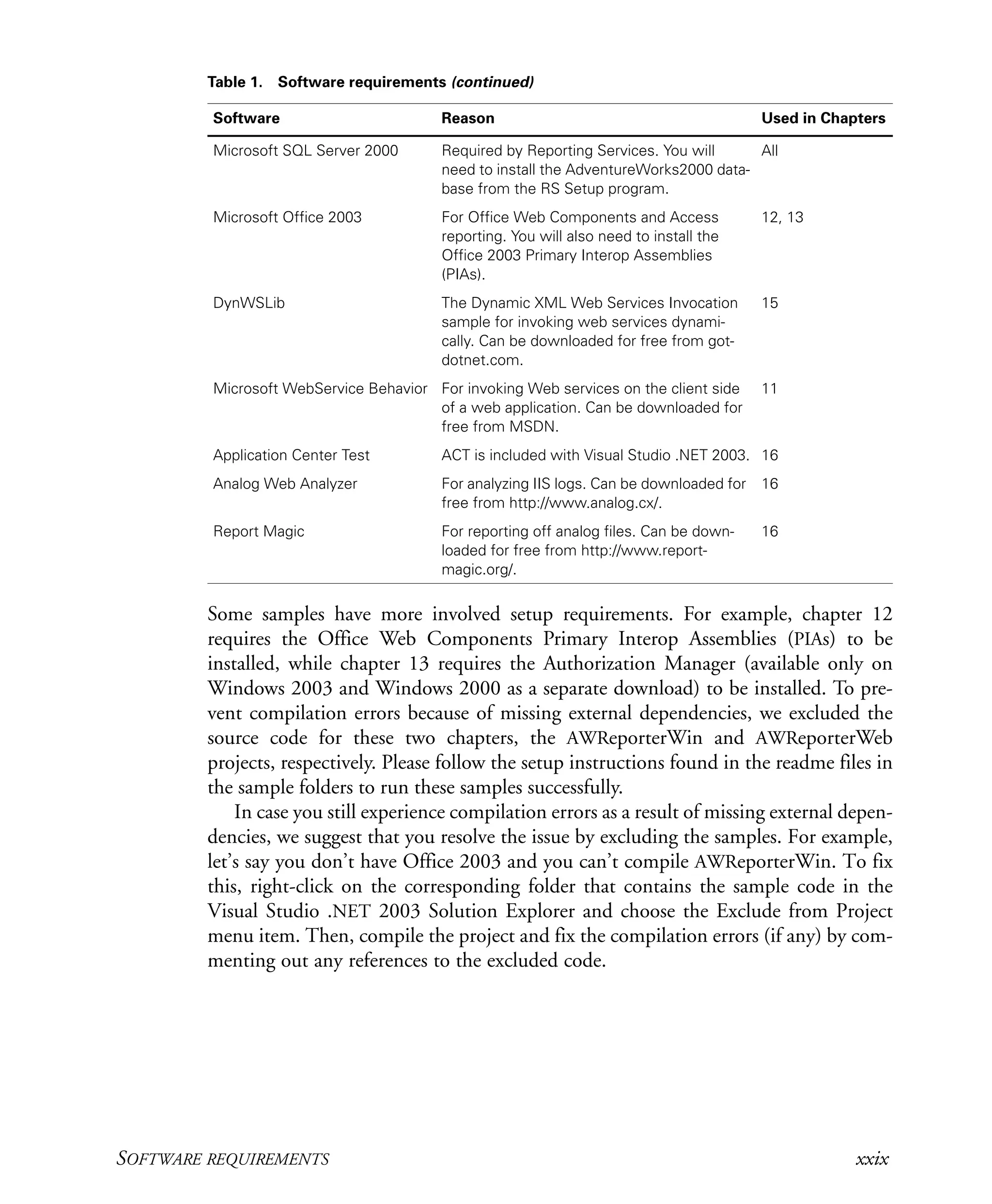 SOFTWARE REQUIREMENTS xxix
Some samples have more involved setup requirements. For example, chapter 12
requires the Office Web Components Primary Interop Assemblies (PIAs) to be
installed, while chapter 13 requires the Authorization Manager (available only on
Windows 2003 and Windows 2000 as a separate download) to be installed. To pre-
vent compilation errors because of missing external dependencies, we excluded the
source code for these two chapters, the AWReporterWin and AWReporterWeb
projects, respectively. Please follow the setup instructions found in the readme files in
the sample folders to run these samples successfully.
In case you still experience compilation errors as a result of missing external depen-
dencies, we suggest that you resolve the issue by excluding the samples. For example,
let’s say you don’t have Office 2003 and you can’t compile AWReporterWin. To fix
this, right-click on the corresponding folder that contains the sample code in the
Visual Studio .NET 2003 Solution Explorer and choose the Exclude from Project
menu item. Then, compile the project and fix the compilation errors (if any) by com-
menting out any references to the excluded code.
Microsoft SQL Server 2000 Required by Reporting Services. You will
need to install the AdventureWorks2000 data-
base from the RS Setup program.
All
Microsoft Office 2003 For Office Web Components and Access
reporting. You will also need to install the
Office 2003 Primary Interop Assemblies
(PIAs).
12, 13
DynWSLib The Dynamic XML Web Services Invocation
sample for invoking web services dynami-
cally. Can be downloaded for free from got-
dotnet.com.
15
Microsoft WebService Behavior For invoking Web services on the client side
of a web application. Can be downloaded for
free from MSDN.
11
Application Center Test ACT is included with Visual Studio .NET 2003. 16
Analog Web Analyzer For analyzing IIS logs. Can be downloaded for
free from http://www.analog.cx/.
16
Report Magic For reporting off analog files. Can be down-
loaded for free from http://www.report-
magic.org/.
16
Table 1. Software requirements (continued)
Software Reason Used in Chapters
Licensed to Iain S Shigeoka <iash@manning.com>
 