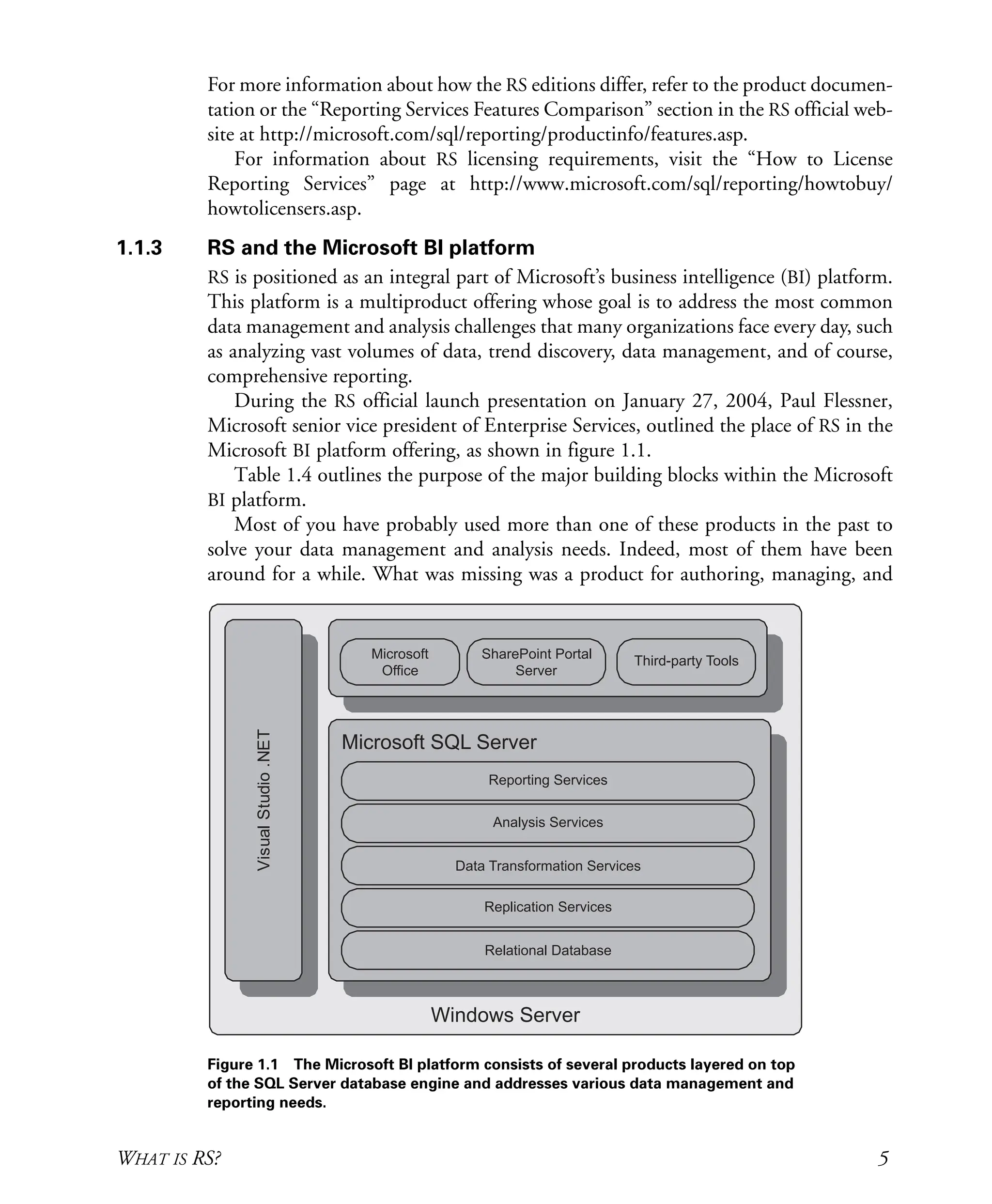WHAT IS RS? 5
For more information about how the RS editions differ, refer to the product documen-
tation or the “Reporting Services Features Comparison” section in the RS official web-
site at http://microsoft.com/sql/reporting/productinfo/features.asp.
For information about RS licensing requirements, visit the “How to License
Reporting Services” page at http://www.microsoft.com/sql/reporting/howtobuy/
howtolicensers.asp.
1.1.3 RS and the Microsoft BI platform
RS is positioned as an integral part of Microsoft’s business intelligence (BI) platform.
This platform is a multiproduct offering whose goal is to address the most common
data management and analysis challenges that many organizations face every day, such
as analyzing vast volumes of data, trend discovery, data management, and of course,
comprehensive reporting.
During the RS official launch presentation on January 27, 2004, Paul Flessner,
Microsoft senior vice president of Enterprise Services, outlined the place of RS in the
Microsoft BI platform offering, as shown in figure 1.1.
Table 1.4 outlines the purpose of the major building blocks within the Microsoft
BI platform.
Most of you have probably used more than one of these products in the past to
solve your data management and analysis needs. Indeed, most of them have been
around for a while. What was missing was a product for authoring, managing, and
Figure 1.1 The Microsoft BI platform consists of several products layered on top
of the SQL Server database engine and addresses various data management and
reporting needs.
Licensed to Iain S Shigeoka <iash@manning.com>
 