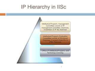 IP Hierarchy in IISc
/
 