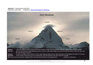 Appendix 1 –Story Mountain wall chart
Created by Julie Stone.     Available at: www.primaryideas.co.uk/literacy



                                                              Story Mountain

                                                                         Dilemma




                                      Build-up                                                     Resolution




              Opening                                                                                                   Ending




Opening –      catch the readers interest, begin with the main character, begin with describing the setting or begin with an interesting event.
Build-up –     get the main character doing something, drop in a clue as to what might happen, use a hook to make the reader wonder but don’t rush
              into the exciting bit too soon.
Dilemma –     introduce a problem either a person or event, make things go badly wrong or make something exciting happen that needs to be solved.
Resolution-    write a series of events that sort out the problem, solve the problem so the main character is alright.
Ed? How has the main character changed? What is life like now? Link back to the opening with a             similarity or difference.


                                                               Assessment and Reporting                                                         18
                                     www.det.nt.gov.au/education/teaching_and_learning/assessment_standards_reporting
 