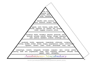 First.. So..
                                                   because.. next..
                                                  exciting.. afraid..
                                                 lonely.. interesting..


                                          beautiful.. awful.. enormous..
                                     fierce.. adventure.. accident.. magic..


                               gigantic.. weird.. freezing.. quietly.. silently..
                            bravely.. happiness.. joy.. sadness.. fear.. transport..
                                   shelter.. baggage.. companion.. vehicle..


                     thunderous.. fearful.. marvellous.. attractive.. generously.. echo..
                      nervously.. worriedly.. patiently.. feelings.. courage.. experience..
                           peak.. patience.. wasteland.. container.. furnishings.. robe..


             sensitive/ly.. timid/ly.. aggressively.. imaginatively.. unfortunate.. murderous..
         echoing.. doubtful.. emotion.. anxiety... longing.. progress(noun).. system.. communication..
                    ingredient.. vibration.. prefer.. nourish.. demonstrate.. enjoy.. leap..


    outstanding/ly.. tender/ly.. biological/ly.. formidable.. outspoken.. stern.. comical.. pathetic..
yearning.. dwell.. dine.. progress(verb).. create.. adore.. foreboding.. speculation.. silhouette.. terrain..
                                           apparel.. vision.. atmosphere..



                                                 Assessment and Reporting                                       21
                       www.det.nt.gov.au/education/teaching_and_learning/assessment_standards_reporting
 