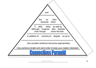 and


                                 but    so                 then
                                   because                when

                      if after    while as well as
                  although however also besides
                      even though      never the less

          in addition to              contrary to                despite         so as to


          Use complex sentence structures appropriately.

Vary sentence length and word order to keep your reader interested




                                      Assessment and Reporting                                 22
            www.det.nt.gov.au/education/teaching_and_learning/assessment_standards_reporting
 