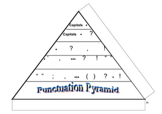 Capitals •

                            Capitals             •             ?

                   •                ?                    ,                   !
      •   ‘            ,             •••             ?              !         “ ”

“ ”            ;             ,           •••             ( )                 ?         •     !



                                    Assessment and Reporting                                     23
          www.det.nt.gov.au/education/teaching_and_learning/assessment_standards_reporting
 