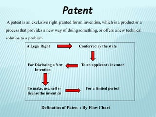 Patent
A patent is an exclusive right granted for an invention, which is a product or a
process that provides a new way of doing something, or offers a new technical
solution to a problem.
A Legal Right Conferred by the state
For Disclosing a New To an applicant / inventor
Invention
To make, use, sell or For a limited period
license the invention
Defination of Patent : By Flow Chart
 
