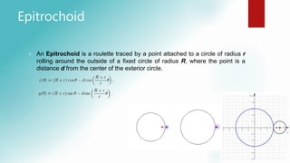 Epitrochoid
 An Epitrochoid is a roulette traced by a point attached to a circle of radius r
rolling around the outside of a fixed circle of radius R, where the point is a
distance d from the center of the exterior circle.
 