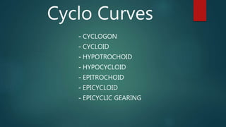 Cyclo Curves
- CYCLOGON
- CYCLOID
- HYPOTROCHOID
- HYPOCYCLOID
- EPITROCHOID
- EPICYCLOID
- EPICYCLIC GEARING
 