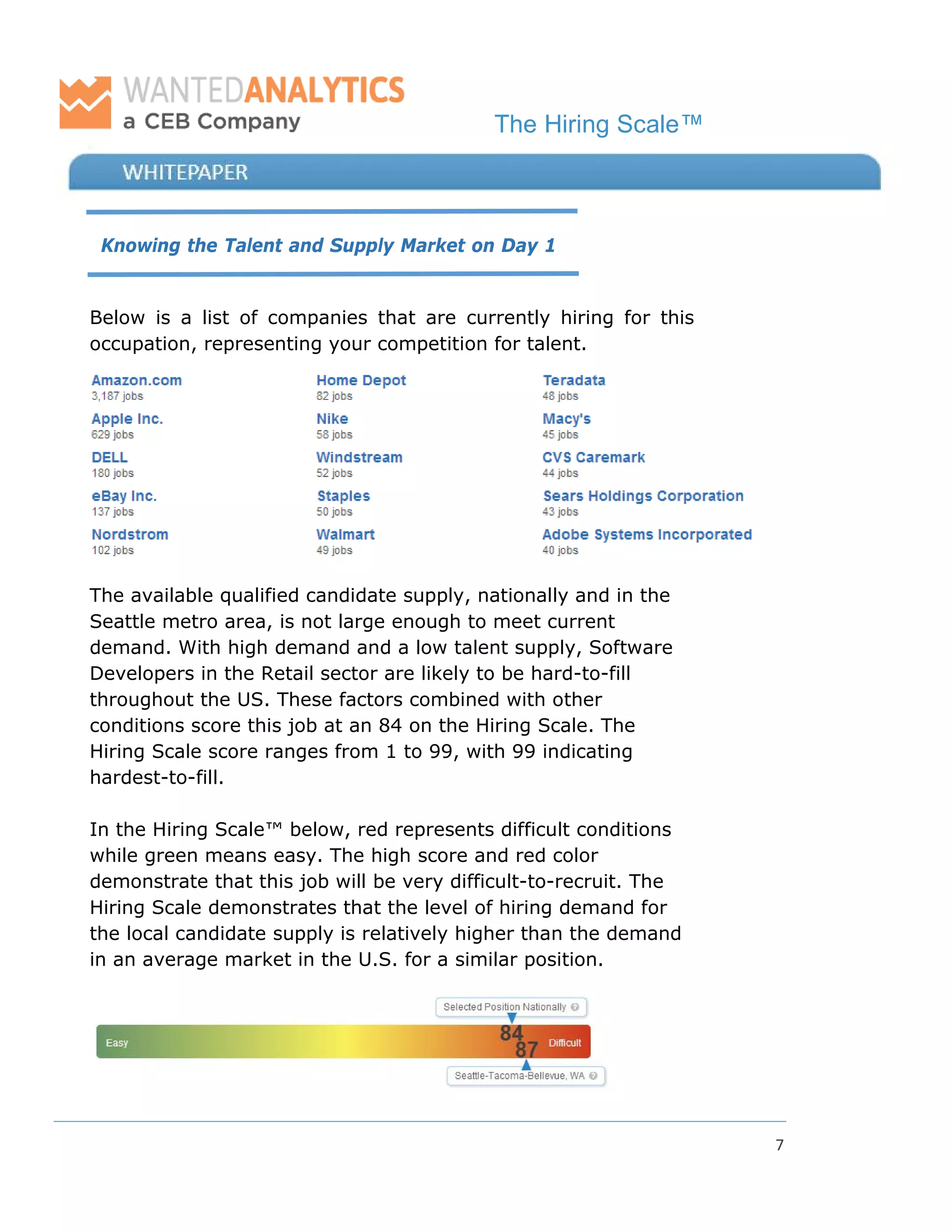 The Hiring Scale™
7
Knowing the Talent and Supply Market on Day 1
Below is a list of companies that are currently hiring for this
occupation, representing your competition for talent.
The available qualified candidate supply, nationally and in the
Seattle metro area, is not large enough to meet current
demand. With high demand and a low talent supply, Software
Developers in the Retail sector are likely to be hard-to-fill
throughout the US. These factors combined with other
conditions score this job at an 84 on the Hiring Scale. The
Hiring Scale score ranges from 1 to 99, with 99 indicating
hardest-to-fill.
In the Hiring Scale™ below, red represents difficult conditions
while green means easy. The high score and red color
demonstrate that this job will be very difficult-to-recruit. The
Hiring Scale demonstrates that the level of hiring demand for
the local candidate supply is relatively higher than the demand
in an average market in the U.S. for a similar position.
 