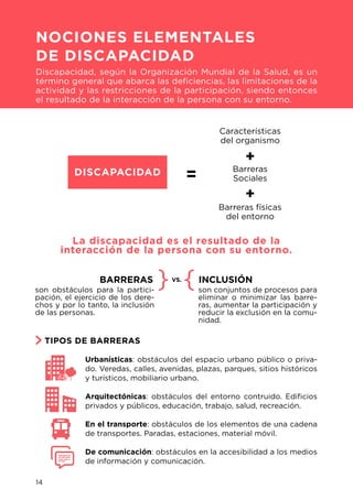 TIPOS DE BARRERAS
Urbanísticas: obstáculos del espacio urbano público o priva-
do. Veredas, calles, avenidas, plazas, parques, sitios históricos
y turísticos, mobiliario urbano.
Arquitectónicas: obstáculos del entorno contruido. Edificios
privados y públicos, educación, trabajo, salud, recreación.
En el transporte: obstáculos de los elementos de una cadena
de transportes. Paradas, estaciones, material móvil.
De comunicación: obstáculos en la accesibilidad a los medios
de información y comunicación.
NOCIONES ELEMENTALES
DE DISCAPACIDAD
Discapacidad, según la Organización Mundial de la Salud, es un
término general que abarca las deficiencias, las limitaciones de la
actividad y las restricciones de la participación, siendo entonces
el resultado de la interacción de la persona con su entorno.
son obstáculos para la partici-
pación, el ejercicio de los dere-
chos y por lo tanto, la inclusión
de las personas.
son conjuntos de procesos para
eliminar o minimizar las barre-
ras, aumentar la participación y
reducir la exclusión en la comu-
nidad.
DISCAPACIDAD
BARRERAS INCLUSIÓN
Características
del organismo
+
+
= Barreras
Sociales
Barreras físicas
del entorno
VS.
La discapacidad es el resultado de la
interacción de la persona con su entorno.
14
 