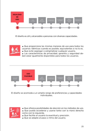 El diseño es útil y alcanzable a personas con diversas capacidades.
.Que proporcione las mismas maneras de uso para todos los
usuarios: idénticas cuando es posible, equivalentes si no lo es.
.Que evite segregar o estigmatizar cualquier usuario.
. Las caracterísitcas de privacidad, garantía y seguridad de-
ben estar igualmente disponibles para todos los usuarios.
1 2 4
IGUALDAD
DE
USO
USO
FLEXIBLE
USO
FLEXIBLE
IGUALDAD
DE USO
INFORMACIÓN
COMPRENSIBLE
INFORMACIÓN
COMPRENSIBLE
5
TOLERANCIA
AL ERROR
TOLERANCIA
AL ERROR
6
BAJO
ESFUERZO
FÍSICO
BAJO
ESFUERZO
FÍSICO
3 7
USO
SIMPLE Y
FUNCIONAL
USO
SIMPLE Y
FUNCIONAL
DIMENSIONES
APROPIADAS
DIMENSIONES
APROPIADAS
El diseño se acomoda a un amplio rango de preferencias y capacidades
individuales.
	
.Que ofrezca posibilidades de elección en los métodos de uso.
. Que pueda accederse y usarse tanto con la mano derecha
como con la izquierda.
.Que facilite al usuario la exactitud y precisión.
.Que se adapte al paso o ritmo del usuario.
2 4 5 61 3 7
25
 