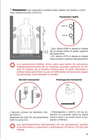 35
Pasamanos: van colocados a ambos lados, deben ser dobles y conti-
nuos (distancia ente sí 0,15 m).
ancho libre 0,90
0,750,15
0,10
. Sección circular de diámetro mín.
de 0,04 m.
Separada de todo filo de paramento
0,05 m como mín.
Sección transversal
. Sup.: altura 0,90 m desde el solado
de la rampa hasta el plano superior
del pasamano.
. Inf.: altura a 0,75 m desde el solado
hasta el plano superior del pasamano.
Pasamanos doble
superior
inferior
0,04 0,05
. Prolongación ≥ 0,30 m. En los ex-
tremos se curvarán sobre la pared
hacia el piso o se unirán entre sí (su-
perior e inferior).
Prolongación horizontal
0,30
mín
Los pasamanos dobles sirven para que todas las personas,
independientemente de su estatura, puedan sujetarse al uti-
lizar la rampa, de la misma manera que, al estar ubicados a
ambos lados permiten su uso en diferentes direcciones según
las personas sean diestras o zurdas.
Las prolongaciones horizontales de los pasamanos ayudan
a las personas a sujertarse y anticiparse al inicio y fin de una
rampa.
 