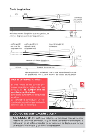 1,20
1,50 mín 6,00 de desarrollo máx
0,30
0,60 mín
1,50 mín
0,75
0,15
descanso mínimo obligatorio que incluye los 0,30
mínimos de prolongación de los pasamanos
descanso mínimo obligatorio que incluye las prolongaciones de
los pasamanos y los 0,60 m mínimos del solado de prevención
solado de
prevención
obligatorio
pasamano superior
obligatorio
prolongación mín
obligatoria de
los pasamanos
prolongación
opcional de
los pasamanos
pasamano inferior obligatorio
Corte longitudinal:

¿Qué es una Rampa Asistida?
Es una rampa en las que las per-
sonas necesitaran asistencia para
circular, al no cumplir con las
pendientes estipuladas.
Esto quita autonomía y seguridad
en el uso.
La señalética constituye un ele-
mento de seguridad para advertir
sobre el uso de la rampa.
CÓDIGO DE EDIFICACIÓN C.A.B.A
Art. 4.6.3.8.1. (h) En edificios públicos o privados con asistencia
masiva de personas al comenzar y finalizar cada tramo de rampa se
colocarán en el solado bandas de prevención de textura en forma
de botones en relieve y de color contrastante.
37
 