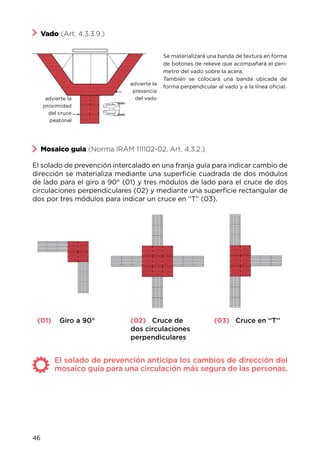46
Mosaico guia (Norma IRAM 111102-02, Art. 4.3.2.)
Vado (Art. 4.3.3.9.)
El solado de prevención intercalado en una franja guía para indicar cambio de
dirección se materializa mediante una superficie cuadrada de dos módulos
de lado para el giro a 90° (01) y tres módulos de lado para el cruce de dos
circulaciones perpendiculares (02) y mediante una superficie rectangular de
dos por tres módulos para indicar un cruce en ‘‘T’’ (03).
(01) Giro a 90° (03) Cruce en ‘‘T’’(02) Cruce de
dos circulaciones
perpendiculares
Se materializará una banda de textura en forma
de botones de relieve que acompañará el perí-
metro del vado sobre la acera.
También se colocará una banda ubicada de
forma perpendicular al vado y a la línea oficial.
El solado de prevención anticipa los cambios de dirección del
mosaico guía para una circulación más segura de las personas.
advierte la
proximidad
del cruce
peatonal
advierte la
presencia
del vado
 