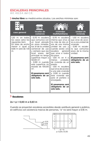 ESCALERAS PRINCIPALES					
Art. 4.6.3.4. del C.E.	
Ancho libre se medirá entre zócalos. Los anchos mínimos son:		
caso general
1,20 m: en todos
los casos salvo los
siguientes ítem:
En lotes de ancho
menor o igual a
8,66 m será de 1,10
m.
. 0,70 m: escalera
que comunica con
un local ubicado
en pisos inmedia-
tos al de la unidad
comercial de uso
y siempre que ese
local anexo del
principal no tenga
superficie mayor a
50,00 m2
.
. 0,90 m cuando
esta superficie no
exceda de 100,00
m2
.
El pasamanos será
obligatorio de un
solo lado.
. 0,70 m: escalera
interna que sirva a
no más de dos pi-
sos de una misma
unidad de uso y
cuando exista una
escalera general
que sirva a todos
los pisos.
. 1,00 m: en 4 o
menos unidades
de vivienda de un
predio
. 1,00 m: escalera
que sirva de acceso
a una sola vivienda
y 0,90 m cuando
esta vivienda sea
para el portero o
encargado.
El pasamanos será
obligatorio de un
solo lado.
. 1,00 m: escalera
que sirve de acce-
so a una unidad de
vivienda.
. 0,90 m: escale-
ra que comunica
pisos de la misma
unidad.
El pasamanos será
obligatorio de un
solo lado.
locales de
comercio
viviendas
multifamiliares
unidad de
vivienda
Escalones
2a + p = 0,60 m a 0,63 m
Cuando se proyecten escaleras accesibles desde vestíbulo general o público,
en edificios con asistencia masiva de personas, “a” no será mayor a 0,16 m.
p: 0,26 a 0,30
a: 0,15
a 0,18
49
 