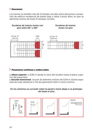 Descansos
Los tramos no tendrán más de 12 alzadas corridas entre descansos a excep-
ción de edificio residencial de planta baja y hasta 3 pisos altos, en que se
admitirán tramos de hasta 21 alzadas corridas.
Pasamanos continuos a ambos lados
.Altura superior: a 0,90 m desde la nariz del escalón hasta el plano supe-
rior del pasamano.
.Sección transversal: circular de diámetro mínimo de 0,04 m. Estará sepa-
rada de todo obstáculo o filo de paramento 0,05 m como mínimo.
Escaleras de tramos rectos con
giro entre 90° y 180°
Escaleras de tramos
rectos sin giro
2/3 de “A”
1,25 mín
0,60
mín
A
2/3 de “A”
0,95 mín
A
En los extremos se curvarán sobre la pared o hacia abajo o se prolonga-
rán hasta el piso.
0,30
0,04
0,05
planta
50
 