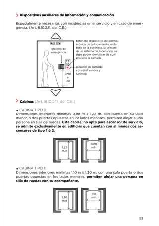 Dispositivos auxiliares de información y comunicación
Especialmente necesarios con incidencias en el servicio y en caso de emer-
gencia. (Art. 8.10.2.11. del C.E.)
Cabinas (Art. 8.10.2.11. del C.E.)
.CABINA TIPO 0:
Dimensiones interiores mínimas 0,80 m x 1,22 m, con puerta en su lado
menor, o dos puertas opuestas en los lados menores, permiten alojar a una
persona en silla de ruedas. Esta cabina, no apta para ascensor de servicio,
se admite exclusivamente en edificios que cuentan con al menos dos as-
censores de tipo 1 ó 2.
.CABINA TIPO 1:
Dimensiones interiores mínimas 1,10 m x 1,30 m, con una sola puerta o dos
puertas opuestas en los lados menores, permiten alojar una persona en
silla de ruedas con su acompañante.
07
botón del dispositivo de alarma,
el único de color amarillo, en la
base de la botonera. Si se trata
de un sistema de ascensores se
debe poder identificar de cuál
proviene la llamada
pulsador de llamada
con señal sonora y
lumínica
teléfono de
emergencia
0,90
a
1,10
1,22
mín
0,80
mín
1,30
mín
1,10
mín
53
 