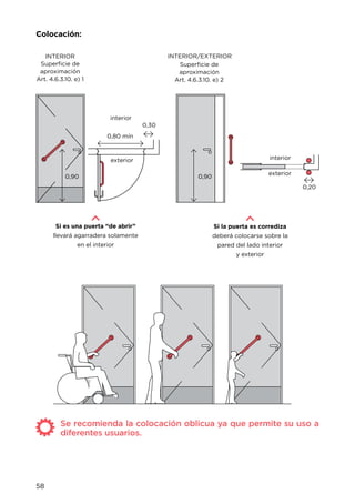 Se recomienda la colocación oblicua ya que permite su uso a
diferentes usuarios.
Si es una puerta “de abrir”
llevará agarradera solamente
en el interior
Si la puerta es corrediza
deberá colocarse sobre la
pared del lado interior
y exterior
0,30
0,900,90
0,20
exterior
exterior
interior
interior
INTERIOR/EXTERIORINTERIOR
Superficie de
aproximación
Art. 4.6.3.10. e) 1
Superficie de
aproximación
Art. 4.6.3.10. e) 2
0,80 mín
Colocación:
58
 