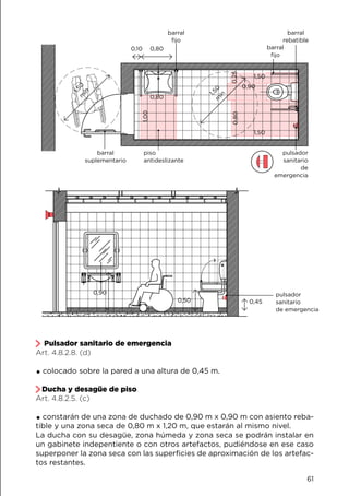 0,10
1,50m
ín
1,50m
ín
0,80
0,90
0,50 0,45
0,80
1,50
0,90
1,50
0,250,80
1,00
barral
fijo
barral
rebatible
barral
fijo
pulsador
sanitario
de
pulsador
sanitario
de emergencia
piso
antideslizante
barral
suplementario
emergencia
Pulsador sanitario de emergencia
Art. 4.8.2.8. (d)
.colocado sobre la pared a una altura de 0,45 m.
Ducha y desagüe de piso
Art. 4.8.2.5. (c)
.constarán de una zona de duchado de 0,90 m x 0,90 m con asiento reba-
tible y una zona seca de 0,80 m x 1,20 m, que estarán al mismo nivel.
La ducha con su desagüe, zona húmeda y zona seca se podrán instalar en
un gabinete indepentiente o con otros artefactos, pudiéndose en ese caso
superponer la zona seca con las superficies de aproximación de los artefac-
tos restantes.
61
 