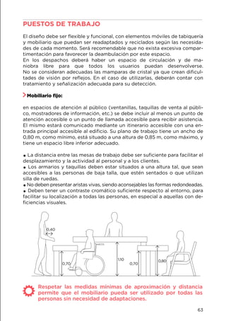 PUESTOS DE TRABAJO						
El diseño debe ser flexible y funcional, con elementos móviles de tabiquería
y mobiliario que puedan ser readaptados y reciclados según las necesida-
des de cada momento. Será recomendable que no exista excesiva compar-
timentación para favorecer la deambulación por este espacio.
En los despachos deberá haber un espacio de circulación y de ma-
niobra libre para que todos los usuarios puedan desenvolverse.
No se consideran adecuadas las mamparas de cristal ya que crean dificul-
tades de visión por reflejos. En el caso de utilizarlas, deberán contar con
tratamiento y señalización adecuada para su detección.
Mobiliario fijo:
en espacios de atención al público (ventanillas, taquillas de venta al públi-
co, mostradores de información, etc.) se debe incluir al menos un punto de
atención accesible o un punto de llamada accesible para recibir asistencia.
El mismo estará comunicado mediante un itinerario accesible con una en-
trada principal accesible al edificio. Su plano de trabajo tiene un ancho de
0,80 m, como mínimo, está situado a una altura de 0,85 m, como máximo, y
tiene un espacio libre inferior adecuado.
.La distancia entre las mesas de trabajo debe ser suficiente para facilitar el
desplazamiento y la actividad al personal y a los clientes.
. Los armarios y taquillas deben estar situados a una altura tal, que sean
accesibles a las personas de baja talla, que estén sentados o que utilizan
silla de ruedas.
.No deben presentar aristas vivas, siendo aconsejables las formas redondeadas.
.Deben tener un contraste cromático suficiente respecto al entorno, para
facilitar su localización a todas las personas, en especial a aquellas con de-
ficiencias visuales.
0,70
0,40
0,801,10
Respetar las medidas mínimas de aproximación y distancia
permite que el mobiliario pueda ser utilizado por todas las
personas sin necesidad de adaptaciones.
0,70
63
 