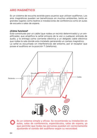 64
ARO MAGNÉTICO						
Es un sistema de escucha asistida para usuarios que utilizan audífonos. Los
aros magnéticos pueden ser beneficiosos en muchos ambientes, tanto en
grandes lugares como teatros e instalaciones de conferencia como en aulas
de escuela o salas de espera.
¿Cómo funciona?
Está constituido por un cable (que rodea un recinto determinado) y un am-
plificador, que amplifica la señal emisora de la voz o cualquier entrada de
audio, y la entrega como corriente eléctrica a un delgado cable eléctrico
que rodea la sala donde esta instalado generando un campo magnético.
La señal es escuchada sin interferencias del entorno, por el receptor que
posee el audífono en la posición T (telefonía).
Cable
Micrófono
Es un sistema simple y eficaz. Se recomienda su instalación en
aulas, salas de conferencia, espectáculos, salas de espera, ya
que permite que todas las personas puedan oir correctamente
ajustando el sonido del audífono según su necesidad.
Parlante
 