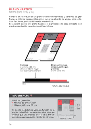 SUGERENCIA
TEXTO
TEXTO
TEXTO
TEXTOTEXTO
PLANO HÁPTICO			
Norma Iram 111102-2 (5)
Consiste en introducir en un plano un determinado tipo y cantidad de gra-
fismos y colores, perceptibles por el tacto y/o el resto de visión, para seña-
lizar funciones, puntos de interés y recorridos.
Se aclarará dentro del plano háptico el significado de cada símbolo, con
escritura en braille y en sistema alfanumérico.
Divisiones interiores,
símbolos, camino guía
y texturas
≥ 1 mm y ≤ 1,5 mm
Perímetro
≥ 1,5 mm y ≤ 2,5 mm
al menos 0,5 mm mayor
que las divisiones interiores
ALTURA DEL RELIEVE
Base
Medidas generales:
Mínima: 30 cm x 42 cm
Máxima: 60 cm x 80 cm
Si bien la medida final varía en función de la
escala del edificio, es recomendable tener en
cuenta que una medida de 45 cm x 60 cm
permite una exploración táctil más cómoda.
TEXTO
TEXTO
TEXTO TEXTO
TEXTO
≥ 0,42
y
≤ 0,80
≥ 0,30 y ≤ 0,60
70
 