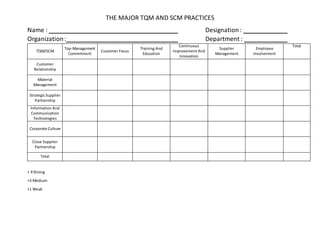 THE MAJOR TQM AND SCM PRACTICES
Name : Designation:
Organization: Department :
TQM/SCM
Top-Management
Commitment
Customer Focus
Training And
Education
Continuous
Improvement And
Innovation
Supplier
Management
Employee
Involvement
Total
Customer
Relationship
Material
Management
StrategicSupplier
Partnership
Information And
Communication
Technologies
Corporate Culture
Close Supplier
Partnership
Total
+ 9 Strong
+3 Medium
+1 Weak
 