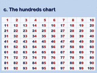 699076215-Math-Interventions.ppt for learners | PPT