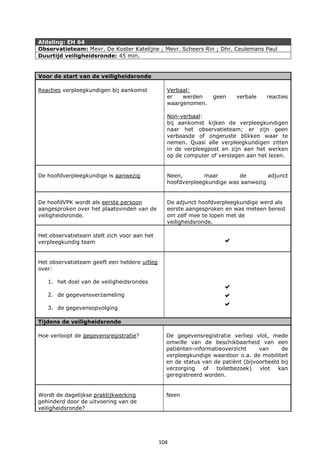 104
Afdeling: EH 64
Observatieteam: Mevr. De Koster Katelijne ; Mevr. Scheers Rin ; Dhr. Ceulemans Paul
Duurtijd veiligheidsronde: 45 min.
Voor de start van de veiligheidsronde
Reacties verpleegkundigen bij aankomst Verbaal:
er werden geen verbale reacties
waargenomen.
Non-verbaal:
bij aankomst kijken de verpleegkundigen
naar het observatieteam; er zijn geen
verbaasde of ongeruste blikken waar te
nemen. Quasi alle verpleegkundigen zitten
in de verpleegpost en zijn aan het werken
op de computer of verslagen aan het lezen.
De hoofdverpleegkundige is aanwezig Neen, maar de adjunct
hoofdverpleegkundige was aanwezig
De hoofdVPK wordt als eerste persoon
aangesproken over het plaatsvinden van de
veiligheidsronde.
De adjunct hoofdverpleegkundige werd als
eerste aangesproken en was meteen bereid
om zelf mee te lopen met de
veiligheidsronde.
Het observatieteam stelt zich voor aan het
verpleegkundig team 
Het observatieteam geeft een heldere uitleg
over:
1. het doel van de veiligheidsrondes
2. de gegevensverzameling
3. de gegevensopvolging



Tijdens de veiligheidsronde
Hoe verloopt de gegevensregistratie? De gegevensregistratie verliep vlot, mede
omwille van de beschikbaarheid van een
patiënten-informatieoverzicht van de
verpleegkundige waardoor o.a. de mobiliteit
en de status van de patiënt (bijvoorbeeld bij
verzorging of toiletbezoek) vlot kan
geregistreerd worden.
Wordt de dagelijkse praktijkwerking
gehinderd door de uitvoering van de
veiligheidsronde?
Neen
 