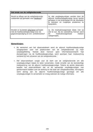 105
Het einde van de veiligheidsronde
Wordt na afloop van de veiligheidsronde
voldoende tijd gemaakt voor feedback?
Ja, alle verpleegkundigen werden door de
adjunct hoofdverpleegkundige terug samen
geroepen in de briefingzaal om de resultaten
te bekijken en mogelijke problemen te
bespreken.
Worden er duidelijke afspraken gemaakt
met de hoofdverpleegkundige over de
gegevensopvolging en evt. verbeteracties?
Ja. De medicatiewagenkast bleek niet op
slot te zijn. Bij de vaststelling hiervan werd
de medicatiewagenkast meteen
vastgemaakt.
Opmerkingen:
 Bij aankomst van het observatieteam werd de adjunct hoofdverpleegkundige
aangesproken over het plaatsvinden van de veiligheidsronde op haar
verpleegafdeling. Hoewel deze hierover geen informatieoverdracht had
doorgekregen via de hoofdverpleegkundige, werd spontaan haar medewerking
verleend bij het uitvoeren van de veiligheidsronde.
 Het observatieteam vergat voor de start van de veiligheidsronde om alle
verpleegkundigen bijeen te laten verzamelen, mede omwille van de bereidwillige
medewerking van de adjunct hoofdverpleegkundige. Tijdens de eerste observatie
besefte het observatieteam dat ze de aanwezige verpleegkundigen niet
geïnformeerd hadden over de werking en het doel van veiligheidsrondes. Vervolgens
werd alsnog aan de adjunct hoofdverpleegkundige gevraagd om alle
verpleegkundigen te verzamelen en kreeg iedereen de nodige informatie.
 