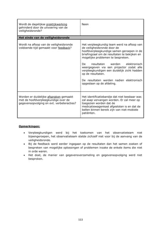113
Wordt de dagelijkse praktijkwerking
gehinderd door de uitvoering van de
veiligheidsronde?
Neen
Het einde van de veiligheidsronde
Wordt na afloop van de veiligheidsronde
voldoende tijd gemaakt voor feedback?
Het verpleegkundig team werd na afloop van
de veiligheidsronde door de
hoofdverpleegkundige samen geroepen in de
briefingzaal om de resultaten te bekijken en
mogelijke problemen te bespreken.
De resultaten werden elektronisch
weergegeven via een projector zodat alle
verpleegkundigen een duidelijk zicht hadden
op de resultaten.
De resultaten werden nadien elektronisch
opgeslaan op de afdeling.
Worden er duidelijke afspraken gemaakt
met de hoofdverpleegkundige over de
gegevensopvolging en evt. verbeteracties?
Het identificatiebandje dat niet leesbaar was
zal asap vervangen worden. Er zal meer op
toegezien worden dat de
medicatiewagenkast afgesloten is en dat de
bellen binnen bereik zijn van niet-mobiele
patiënten.
Opmerkingen:
 Verpleegkundigen werd bij het toekomen van het observatieteam niet
bijeengeroepen, het observatieteam stelde zichzelf niet voor bij de aanvang van de
veiligheidsronde.
 Bij de feedback werd eerder ingegaan op de resultaten dan het samen zoeken of
bespreken van mogelijke oplossingen of problemen inzake de enkele items die niet
in orde waren.
 Het doel, de manier van gegevensverzameling en gegevensopvolging werd niet
besproken.
 