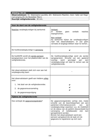 116
Afdeling: EH 62
Observatieteam: Dr. Steenssens Laurette, dhr. Walravens Maarten, mevr. Sally van Hege
(vervanging dhr.De Beukeleer Marc)
Duurtijd veiligheidsronde: 30 min.
Voor de start van de veiligheidsronde
Reacties verpleegkundigen bij aankomst Verbaal:
er werden geen verbale reacties
waargenomen.
Non-verbaal:
bij aankomst kijken de verpleegkundigen
naar het observatieteam; er zijn geen
verraste of angstige blikken waar te nemen.
De hoofdverpleegkundige is aanwezig 
De hoofdVPK wordt als eerste persoon
aangesproken over het plaatsvinden van de
veiligheidsronde.
De hoofdverpleegkundige werd als eerste
aangesproken. Omwille van een gepland
overleg werd gevraagd aan een
verpleegkundige om deel te nemen aan de
veiligheidsronde.
Het observatieteam stelt zich voor aan het
verpleegkundig team -
Het observatieteam geeft een heldere uitleg
over:
1. het doel van de veiligheidsrondes
2. de gegevensverzameling
3. de gegevensopvolging



Tijdens de veiligheidsronde
Hoe verloopt de gegevensregistratie? De gegevensregistratie verliep vlot, mede
omwille van de beschikbaarheid van een
patiënten-informatieoverzicht van de
verpleegkundige waardoor o.a. de mobiliteit
en de status van de patiënt (bijvoorbeeld bij
verzorging of toiletbezoek) vlot kan
geregistreerd worden.
Binnen het observatieteam werd een
persoon aangeduid die de taak om de
gegevens te registreren op zich nam.
 